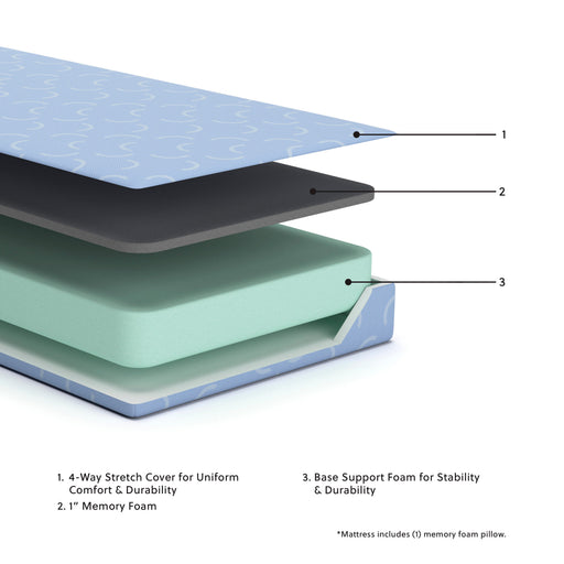 iKidz Ocean Mattress and Pillow - US Furniture & Mattress (Waterbury,CT)*