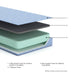 iKidz Ocean Mattress and Pillow - US Furniture & Mattress (Waterbury,CT)*