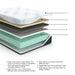 Millennium Luxury Gel Memory Foam Mattress - US Furniture & Mattress (Waterbury,CT)*