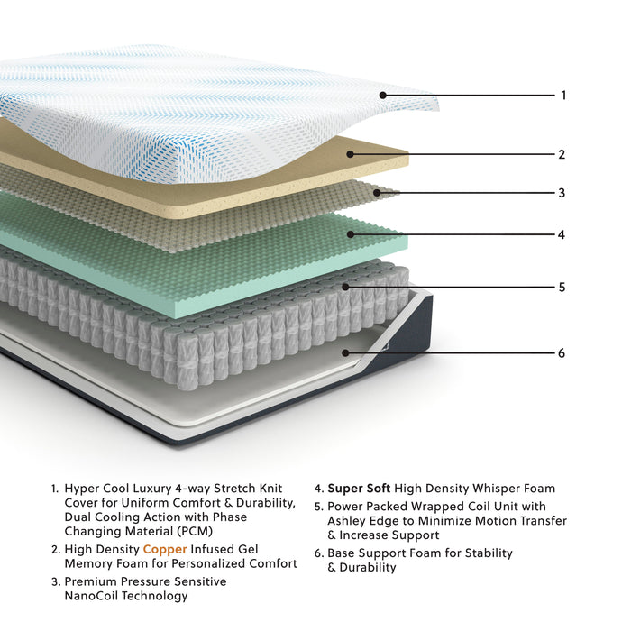 Millennium Cushion Firm Gel Memory Foam Hybrid Mattress - US Furniture & Mattress (Waterbury,CT)*