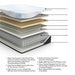 Millennium Luxury Plush Gel Latex Hybrid Mattress - US Furniture & Mattress (Waterbury,CT)*