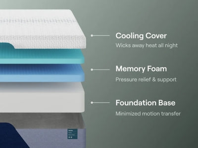 Nectar Premier Memory Foam 5.1 Mattress - US Furniture & Mattress (Waterbury,CT)*