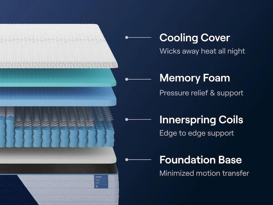 Nectar Classic Hybrid Mattress - US Furniture & Mattress (Waterbury,CT)*